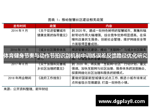 体育健身节奏与动作节拍识别机制中训练误差反馈路径优化研究