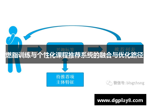 燃脂训练与个性化课程推荐系统的融合与优化路径