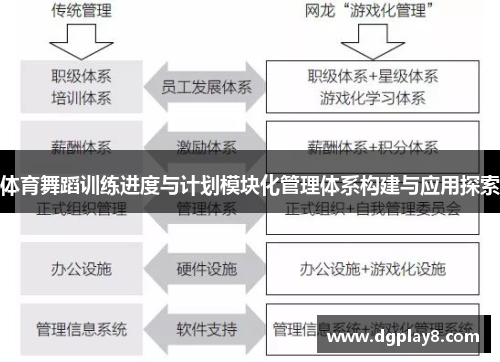 体育舞蹈训练进度与计划模块化管理体系构建与应用探索
