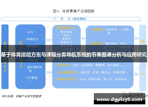基于体育运动方案与课程分类导航系统的节奏图谱分析与应用研究